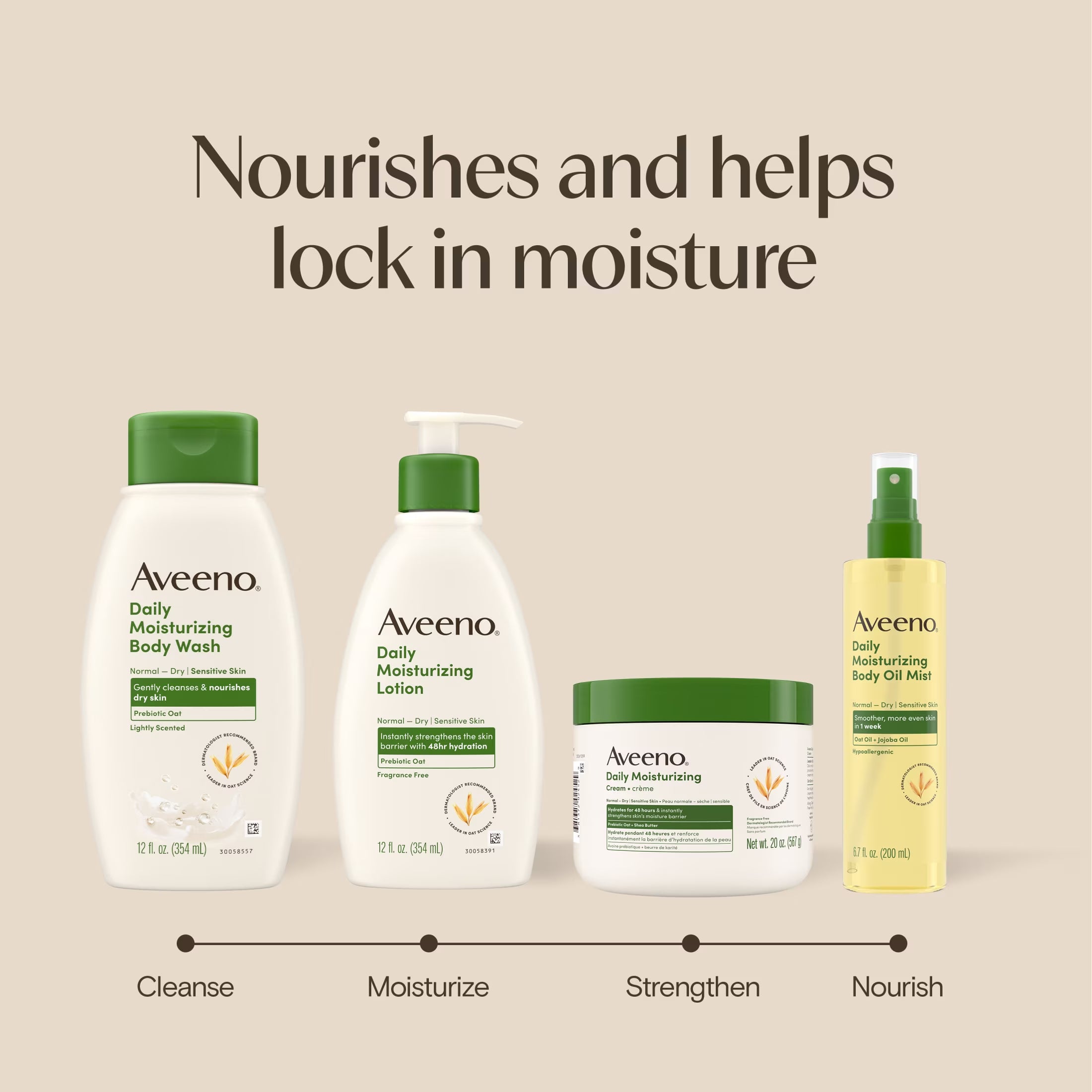 Daily Moisturizing Body Wash for Dry + Sensitive Skin, 12 Fl. Oz