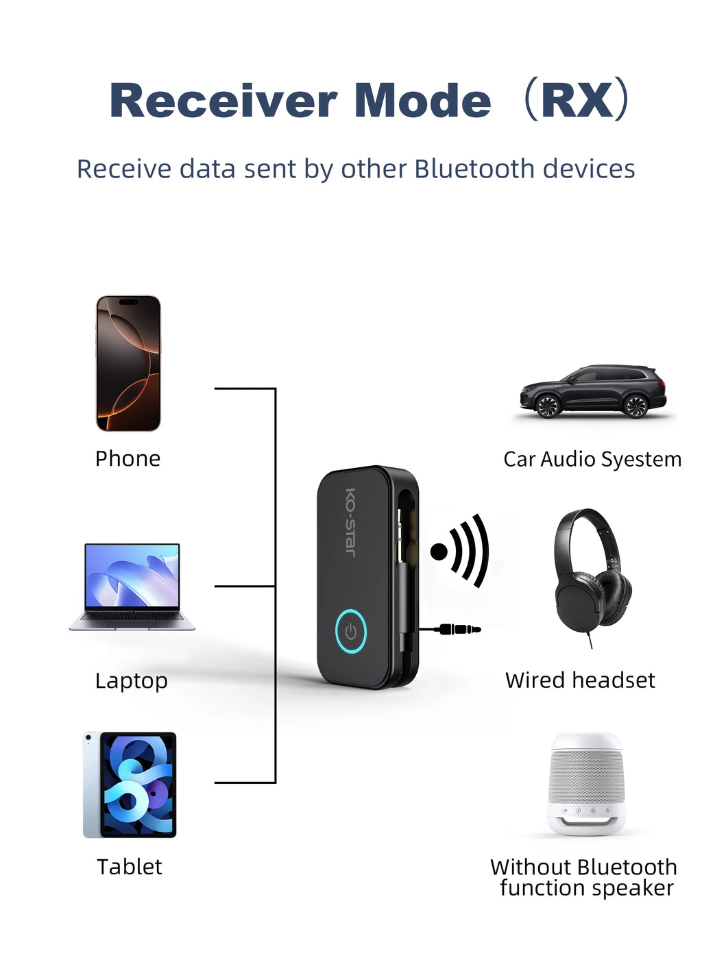 Carplay Wireless Adapter Usb Bluetooth Adapter 3.5Mm Headphone Adapter