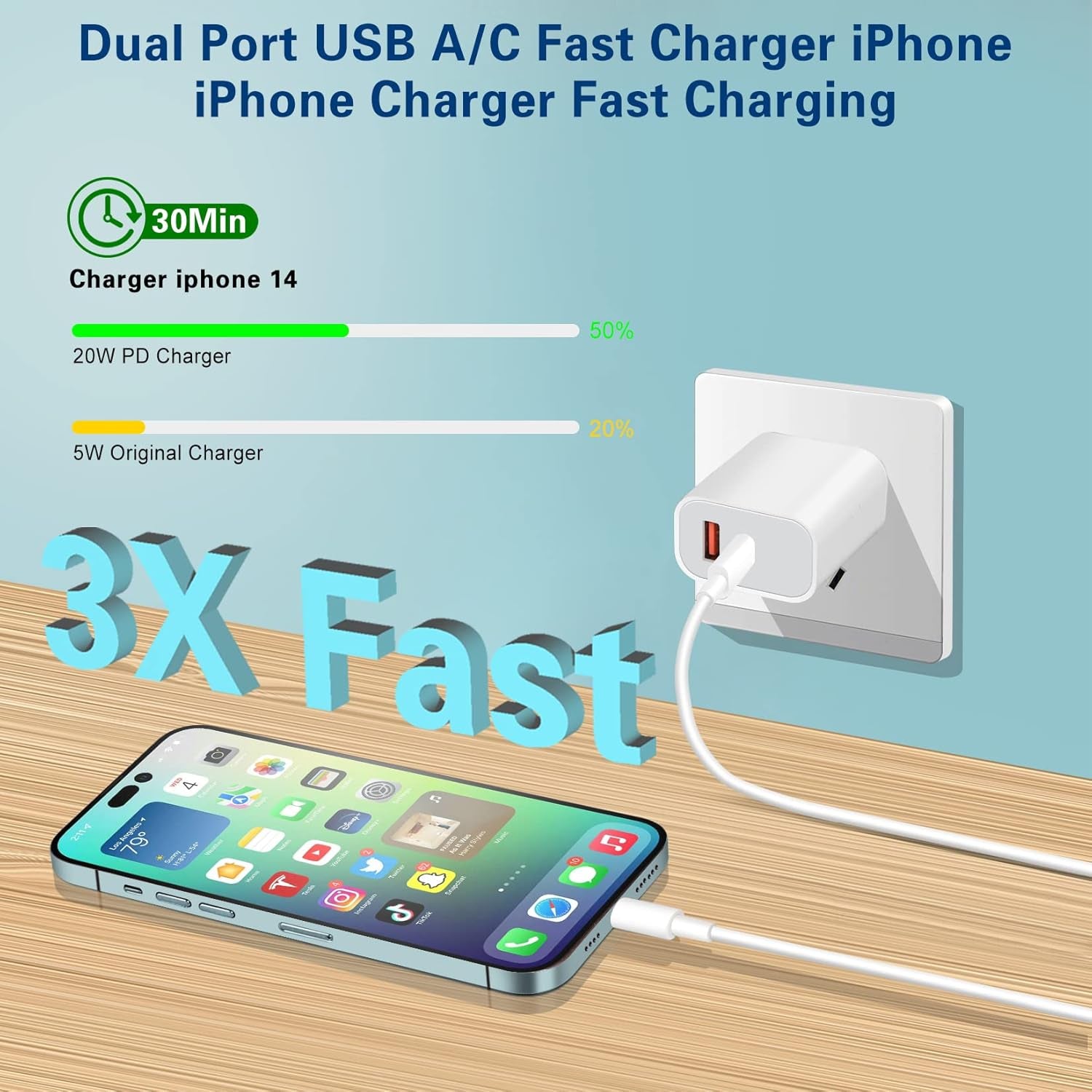 Fast Charger Iphone,Dual Port A/C Iphone Charger Fast Charging Block,2Pack Super Quick Double Apple Iphone Wall Charger Power Adapter 10FT USB C to Lightning Cable for Iphone 14/13/12/11/Promax/Xs/Xr